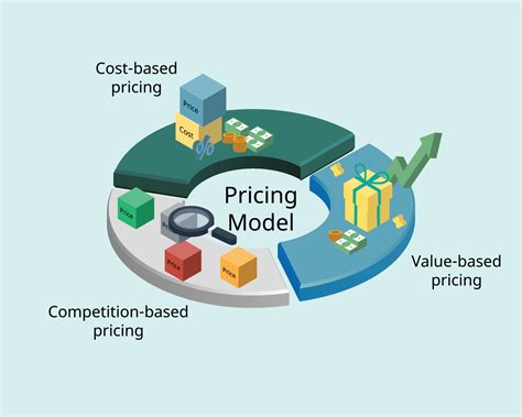 The Art and Science of Pricing: How to Price Your Magical Apparatus to Maximize Revenue